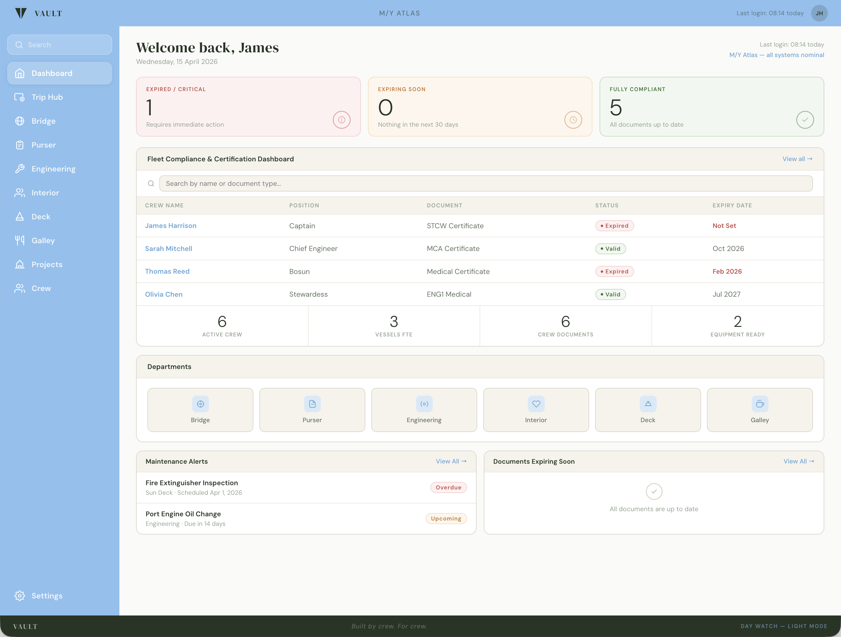 Dashboard